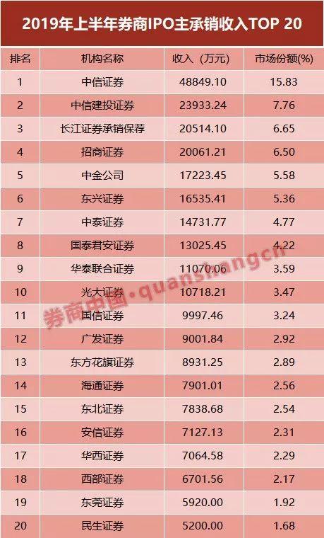 招商证券排名_招商证券图片(2)
