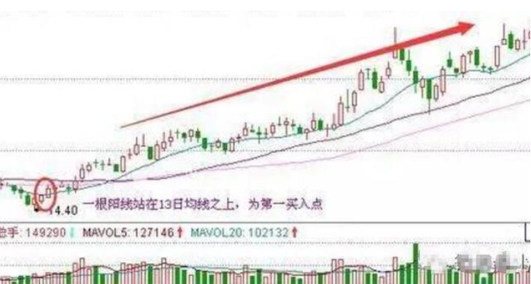 放大招!第二天必涨选股法!逢买必涨,看完别瞎买