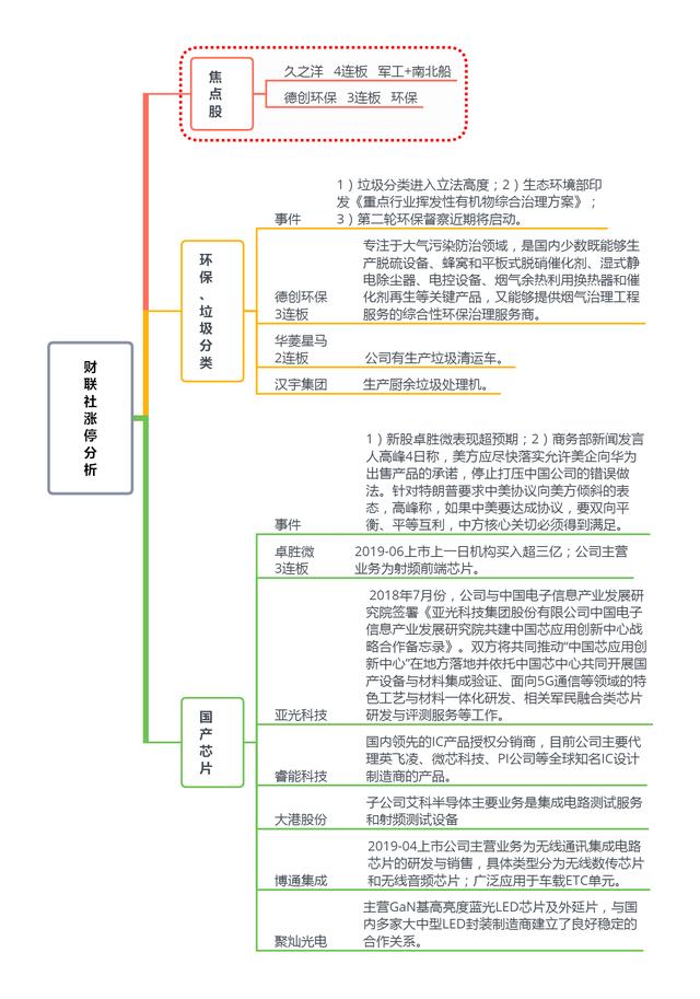 「财联社午报」超短资金情绪有所修复 ag真人游戏