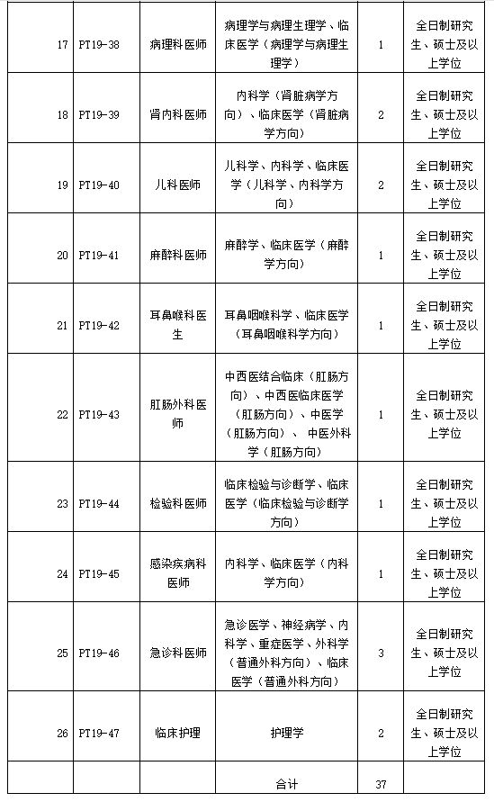 协和医院招聘信息_北京协和医院眼科技术员招聘信息(3)