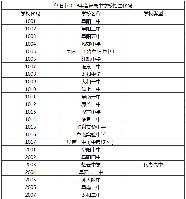 阜阳三区五县的gdp_重磅 阜阳3区5县2018年预估GDP等数据出炉 第一是(2)