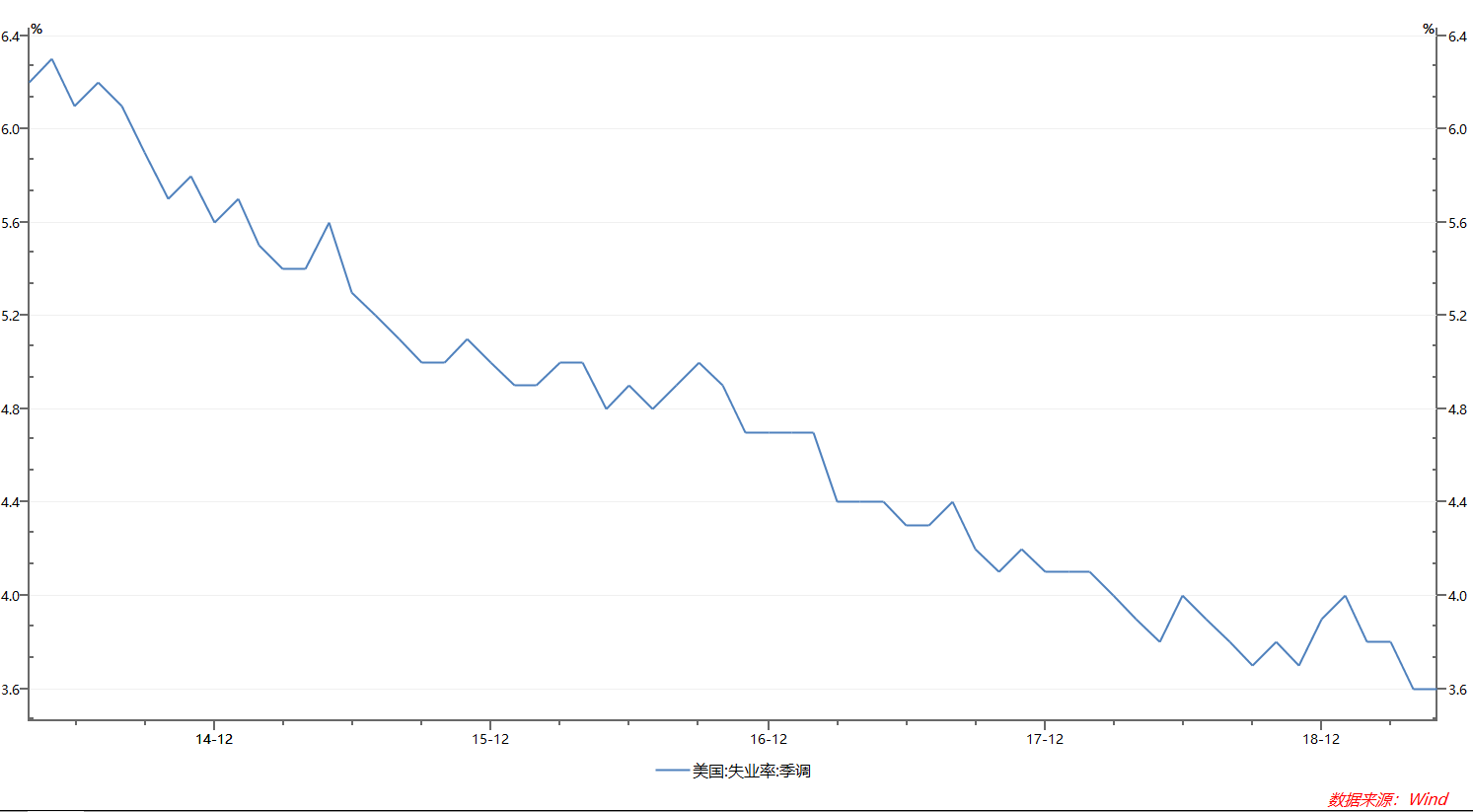 失业人口举例_失业图片(2)