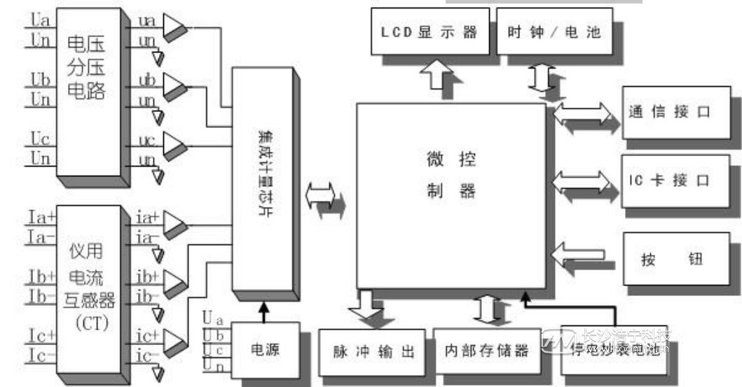 预付费电表工作原理 智能电表内部结构