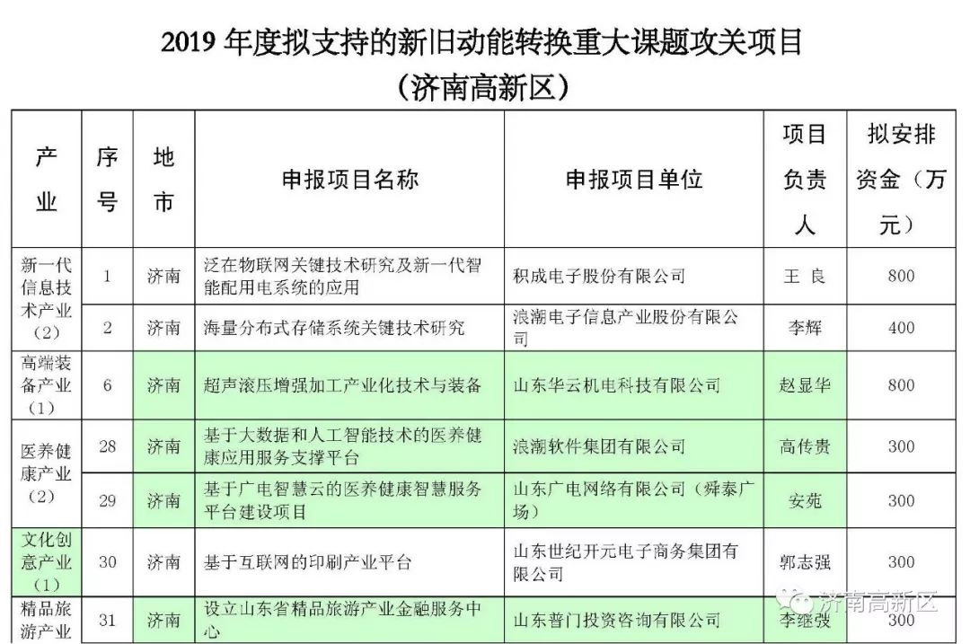 赚钱新项目_wz_网赚小游戏