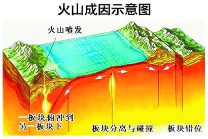 原创全球最大火山小级别震动愈加频繁,美国地质调查局调高其喷发预警