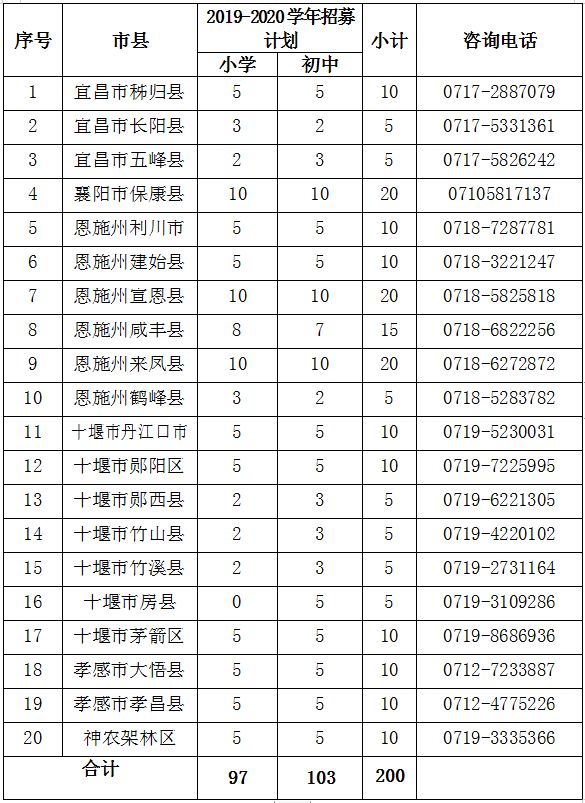 gdp核减不问责吗_揭开地方GDP下修的迷雾(3)