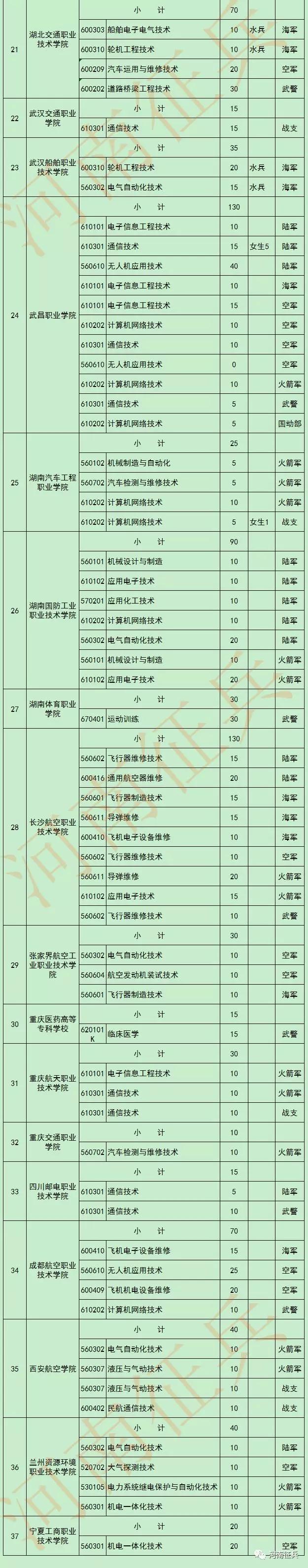 安徽交通职业技术学院南昌工程学院宁夏工商职业技术学院兰州资源环境