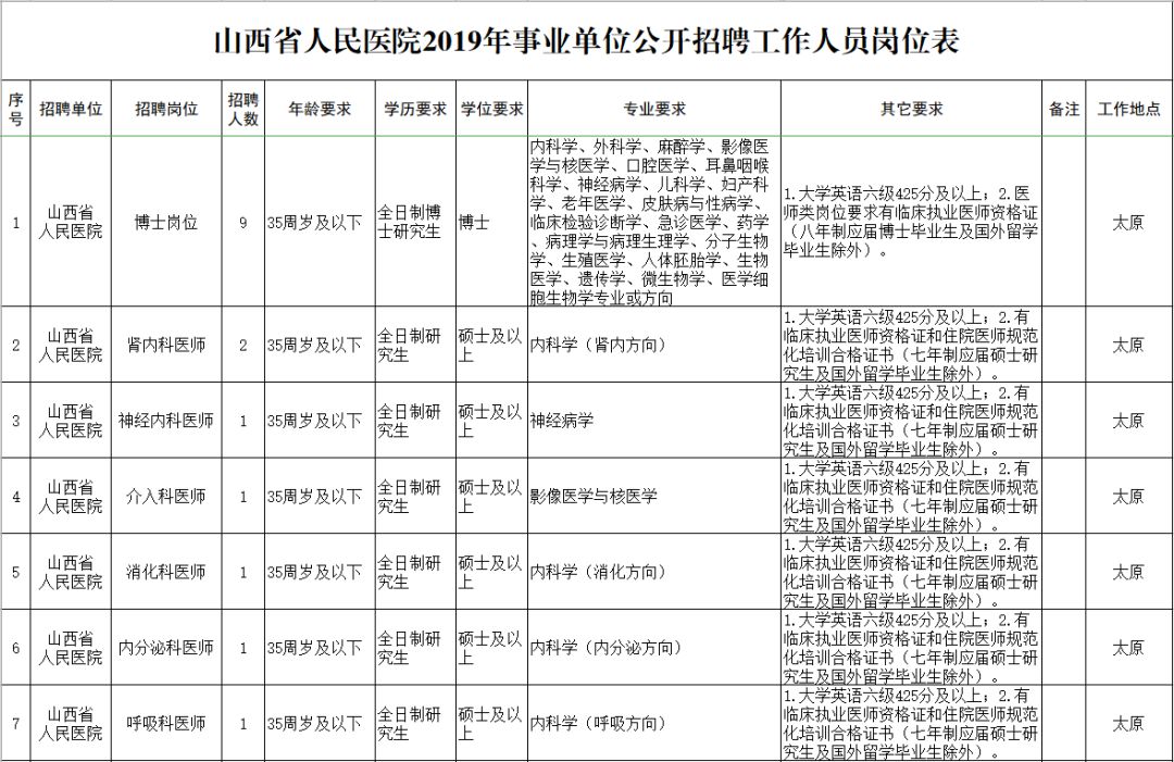 全国人口普查工作填报时间_全国人口普查(3)