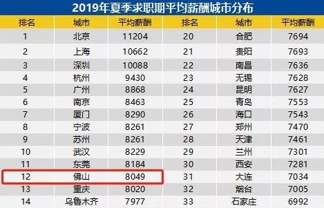 佛山市人均收入_佛山市地图(3)