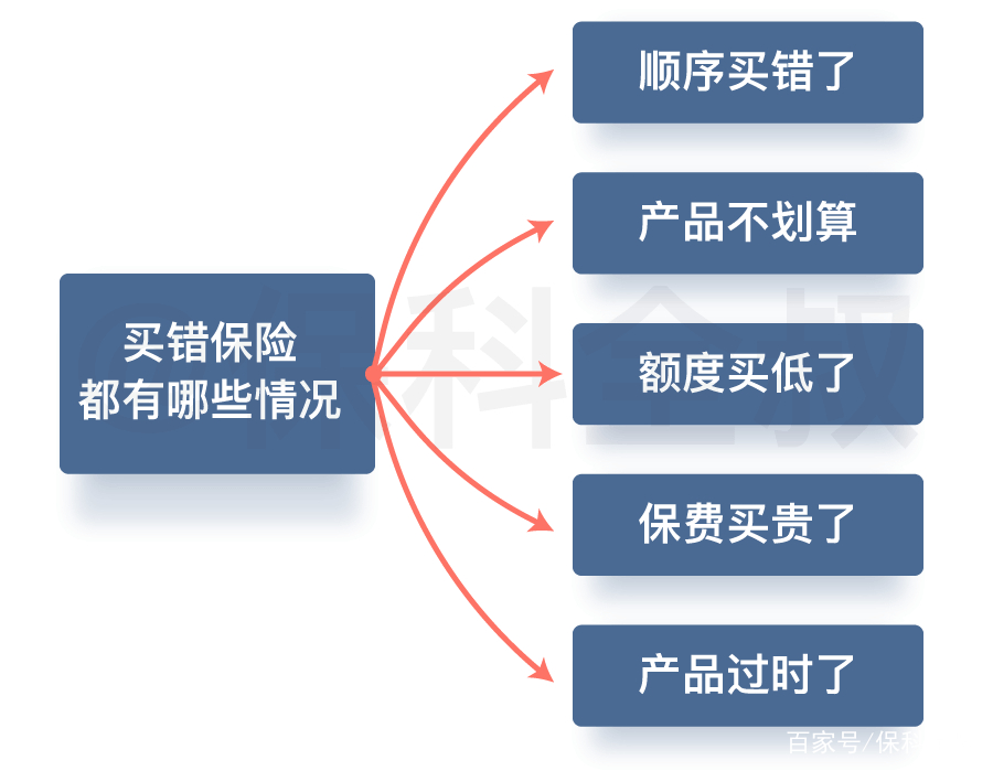 保险名字错了怎么办