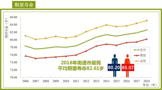 南通3020年人口_2020年南通地铁规划图(3)