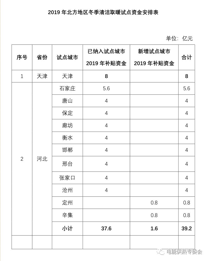 人口普查项目支出绩效目标申报表_人口普查图片(2)