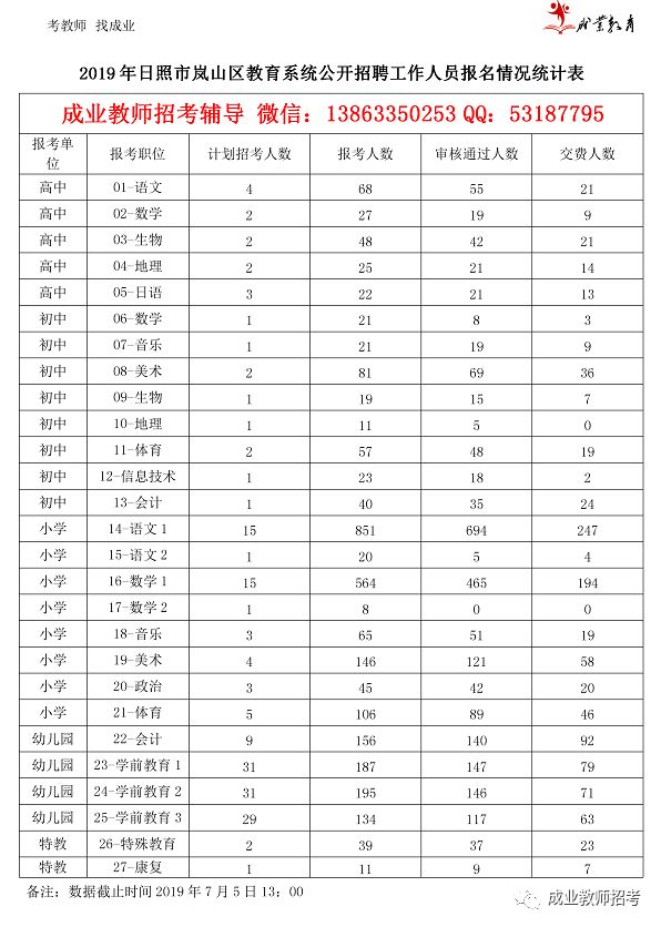 莒县人口数_重磅 日照最新人口数据公布,性别比 年龄构成 受教育程度都有