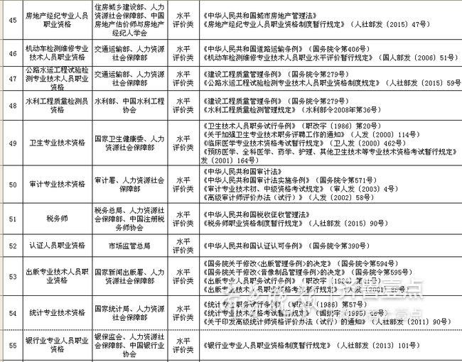 青岛市人口普查补助多少_人口普查(3)