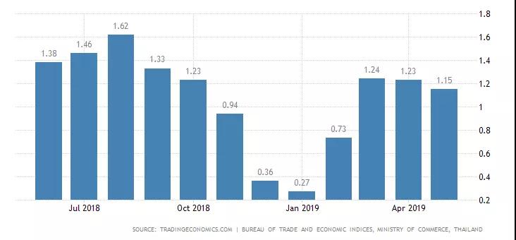 泰扬GDP(3)