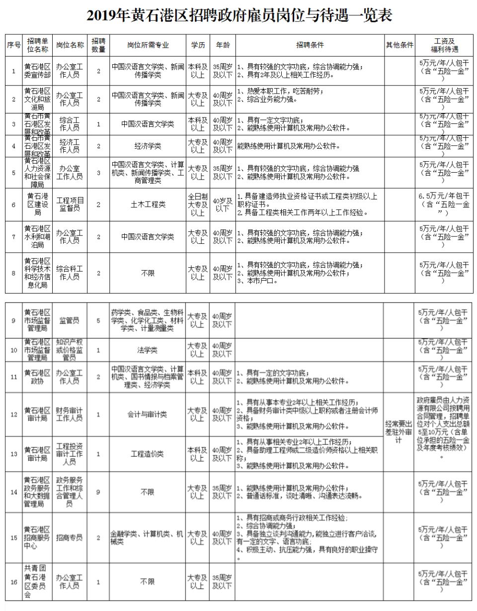 黄石市人口统计_黄石市特大城市规划图(3)