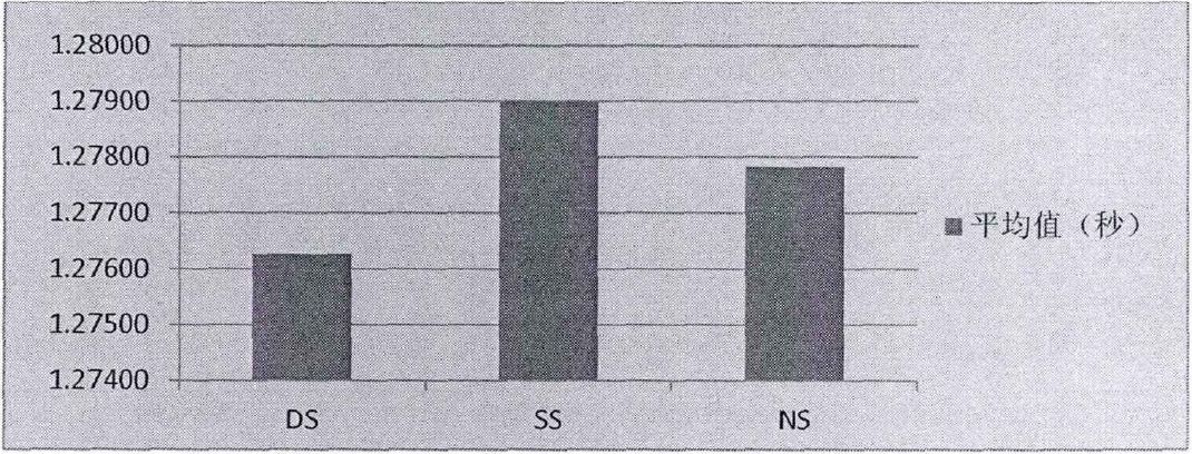 静态、动态、PNF拉伸技术哪家强?