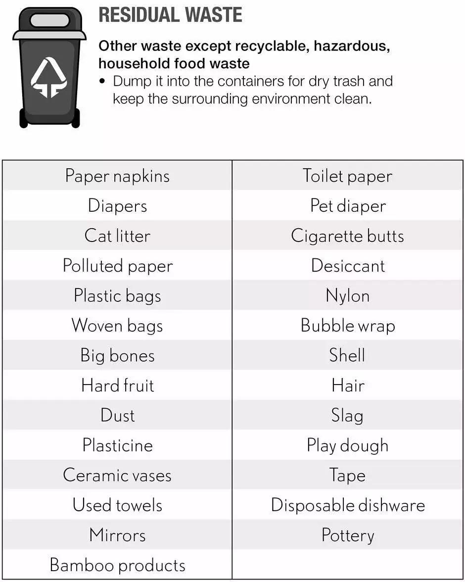 4,hazardous waste 有害垃圾