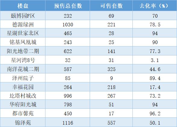 晋城市城区2021GDP_晋城竟然排名第七 山西最有钱地市刚刚出炉(2)