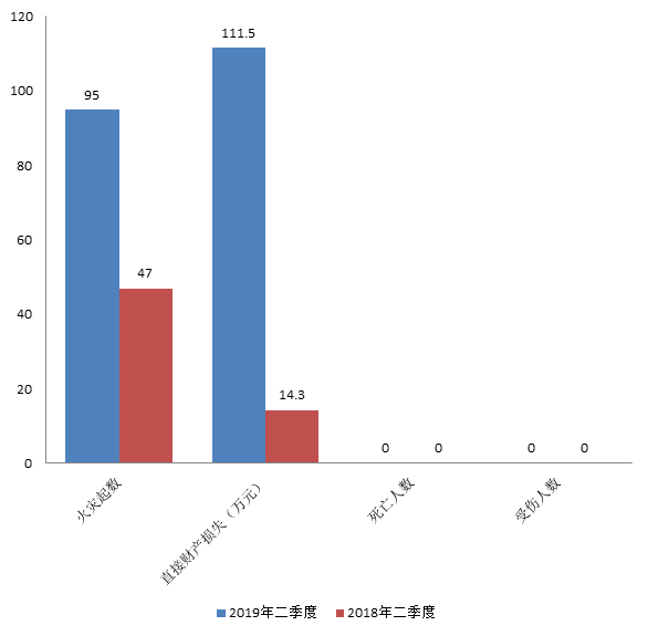 2020盘龙区gdp_昆明市各县区市2020年GDP出炉 禄劝县名义增速最快(2)