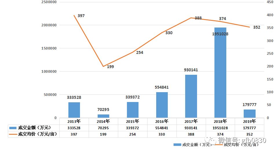 2021泸州市gdp(3)