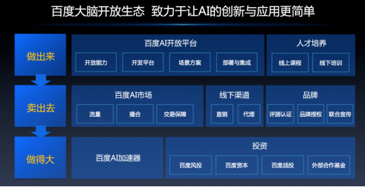 百度ai开发者大会第二天劲爆 百度大脑 三步走 带来产业智能化加速度