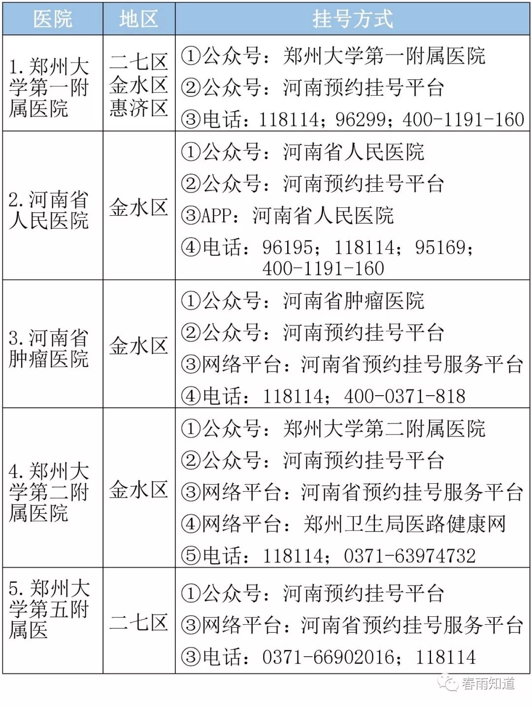 郑州大专排名_郑州大专宿舍(3)