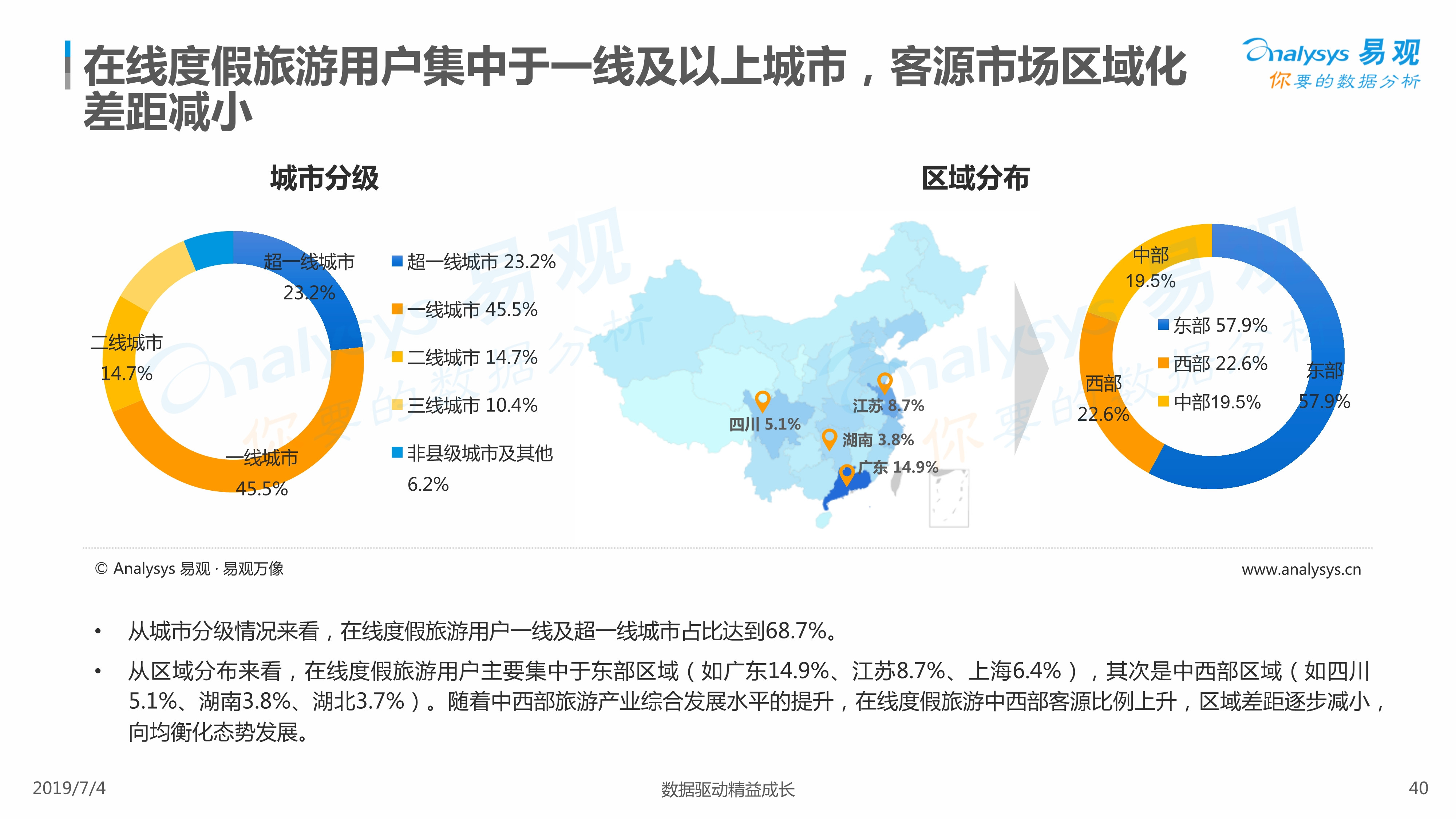 2019中国在线度假旅游市场专题分析