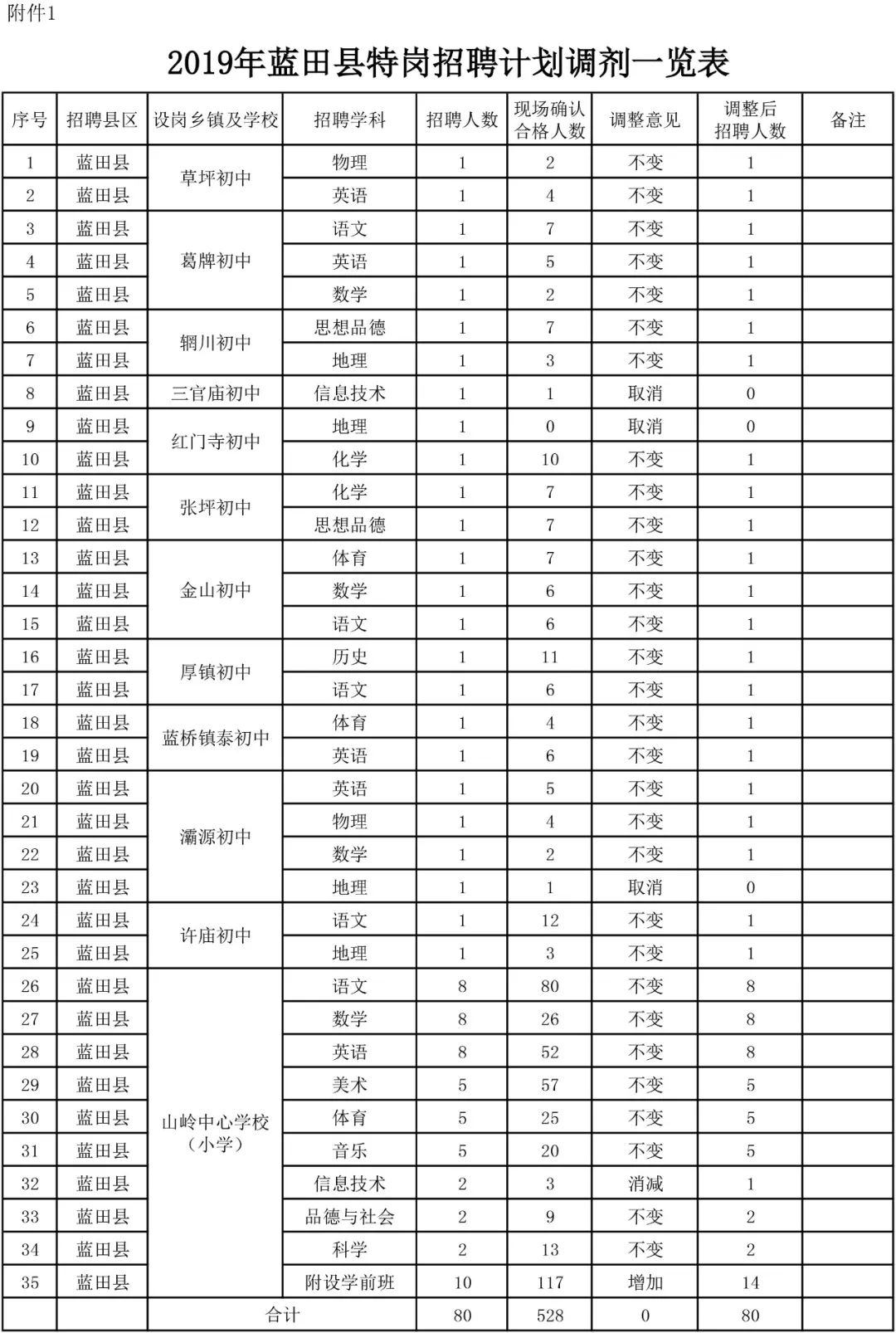 GDP初核减终核