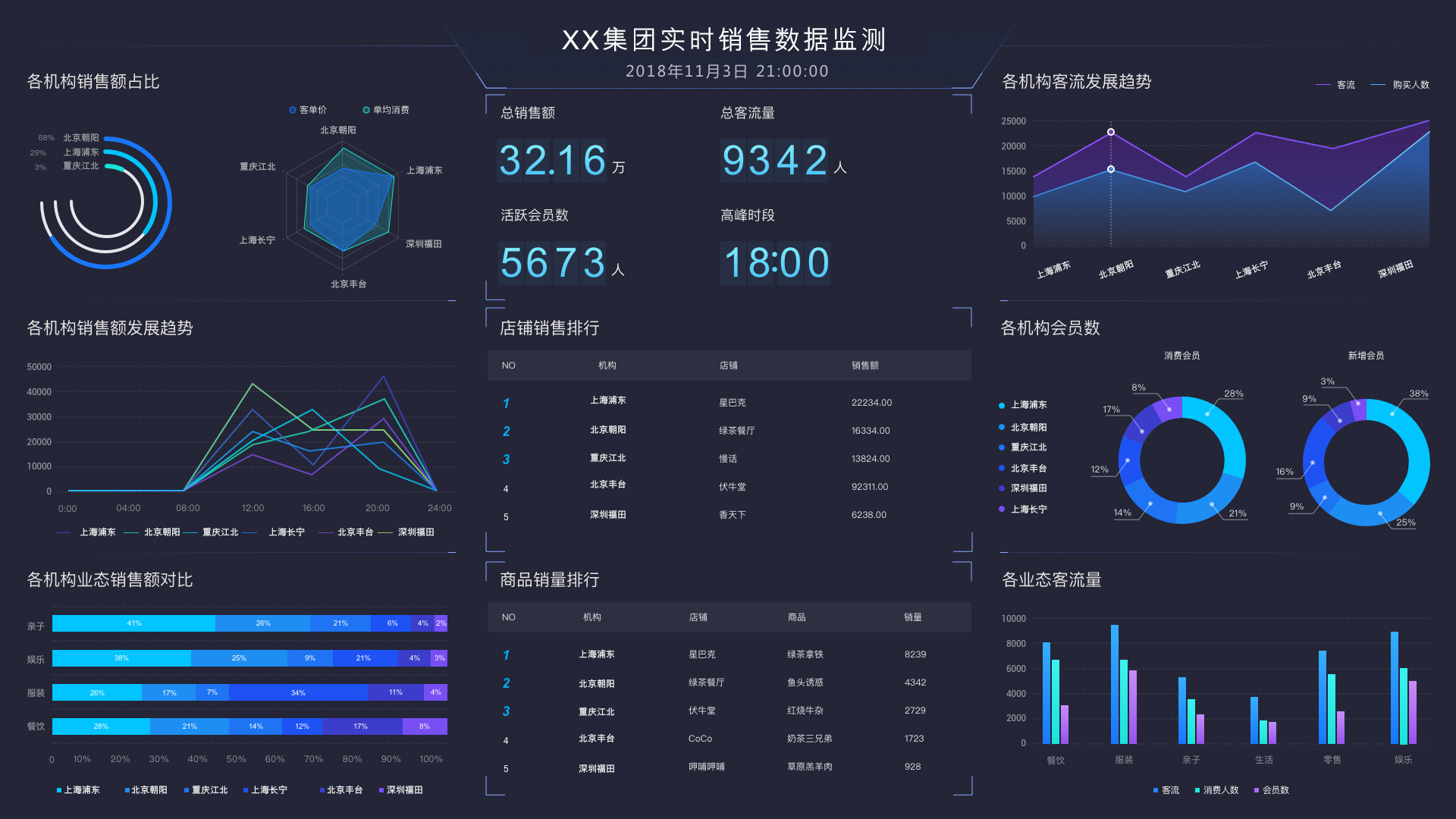 数衍科技数据中台-数据可视化大屏(示例)灵魂拷问4:为什么要选择数衍