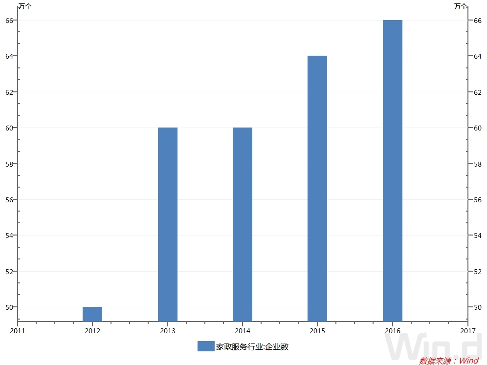 服务人口_中国人口新闻(2)