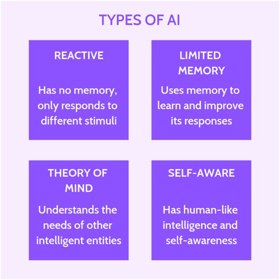 帮你理解人工智能的7种类型