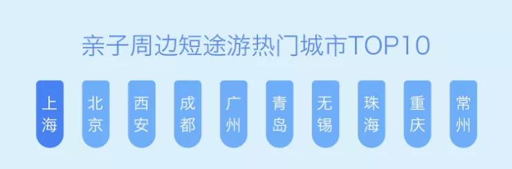 ：小客人大市场——亲子酒店专题研究Z6尊龙旗舰厅华高莱斯丨文旅瞭望(图7)