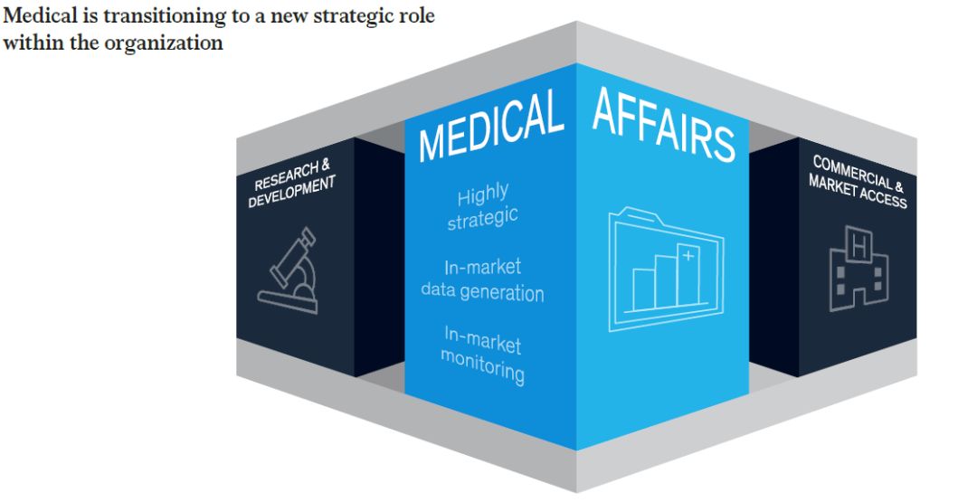 解读：麦肯锡A vision for Medical Affairs 2025_患者