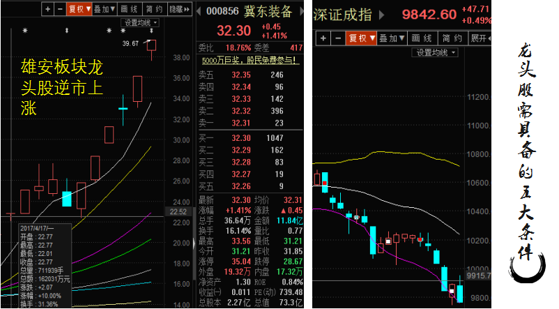 龙头战法_【精华】龙头战法独家秘籍!炒股实用战法,翻倍牛股不是梦!