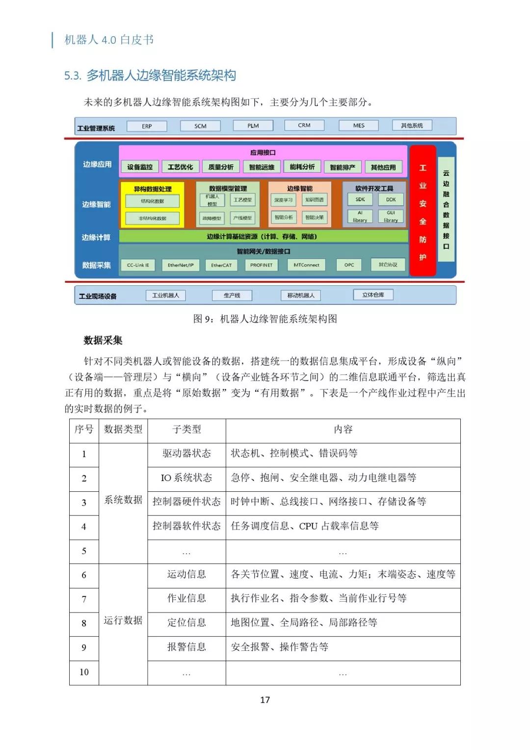 关注 | 机器人4.0白皮书：云-边-端融合的机器人系统和架构