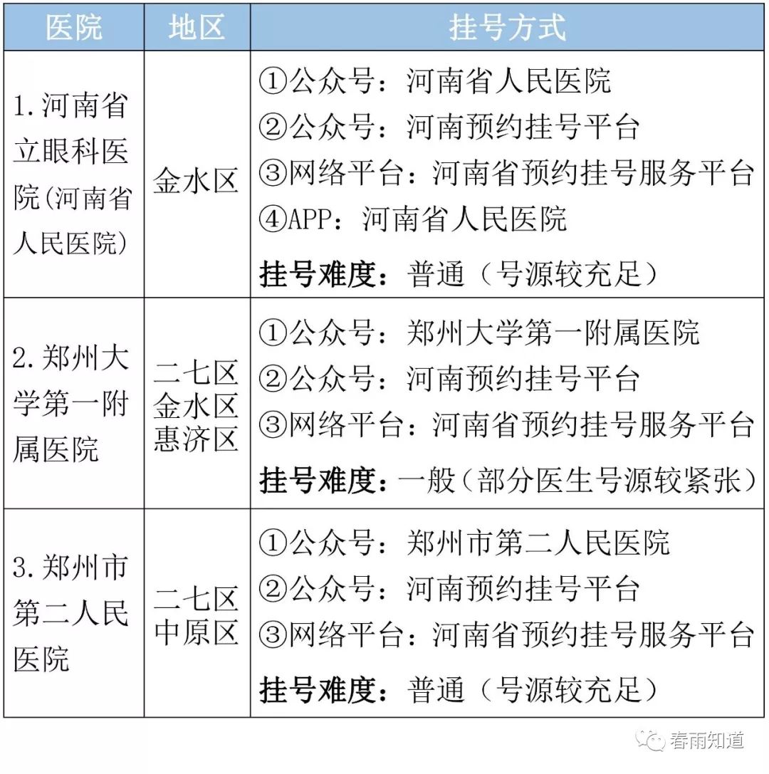 郑州大专排名_郑州大专宿舍(3)