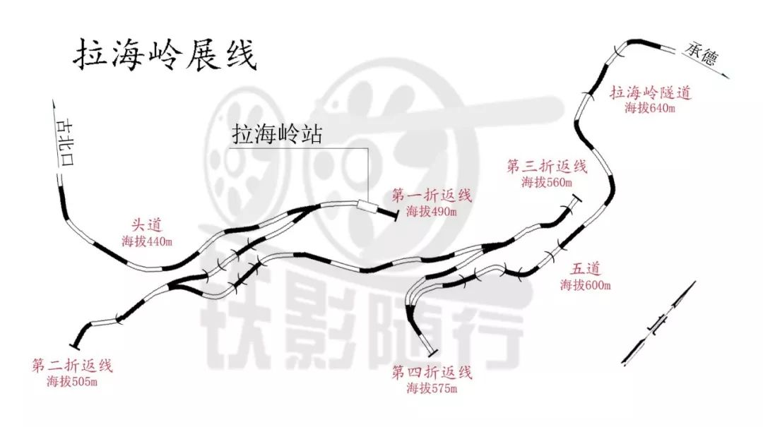 铁影| 拉海岭人字型展线传奇——锦承铁路运转记其四