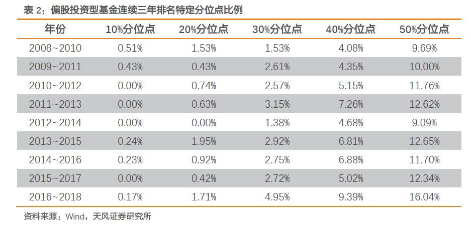 排名怎么弄_手机版wps怎么排名次