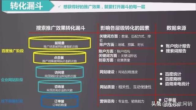 关键词出价排名_最佳出价