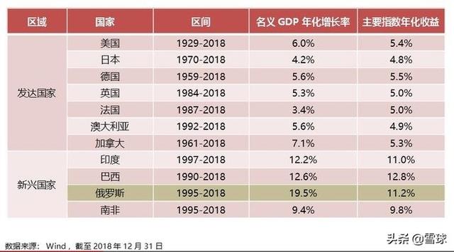 gdp增长的心得体会_中国gdp增长图