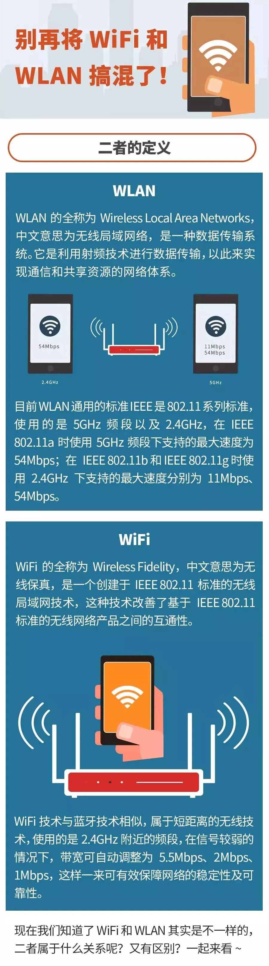 中国电信wlan怎么用