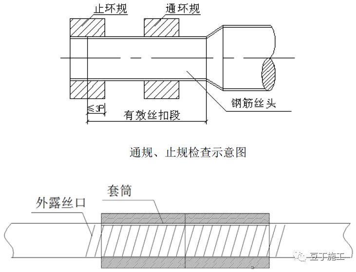 柱筋搭接用直螺纹加密区怎么算_柱直螺纹套筒连接