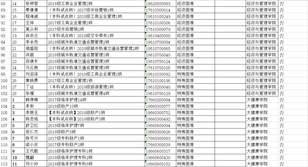 贵州工商职业学院关于对2018-2019学年助学金受助学生