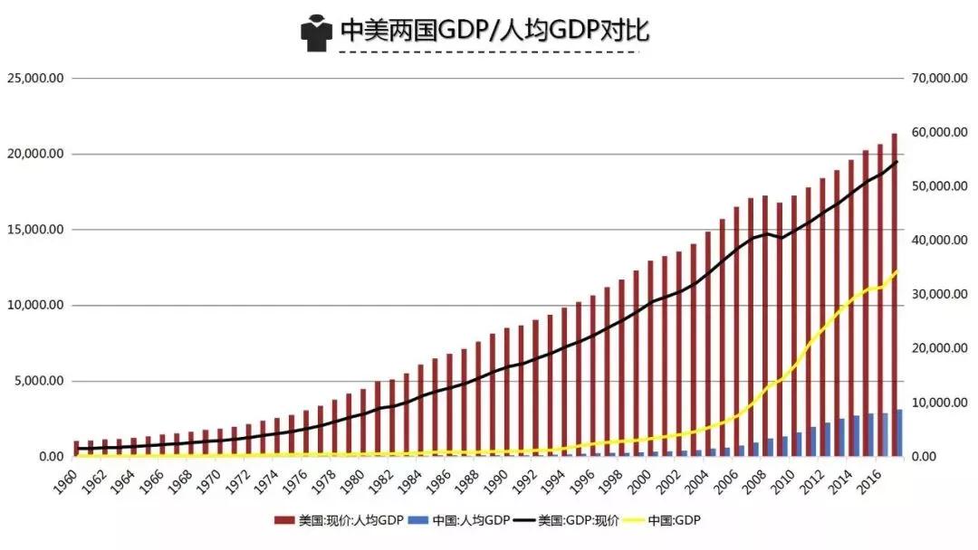 近年来中国gdp增长迅速,在2011超越日本成为全球第二,但中国可以称为