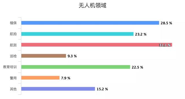 月入5000占全国人口比例_黄金比例脸