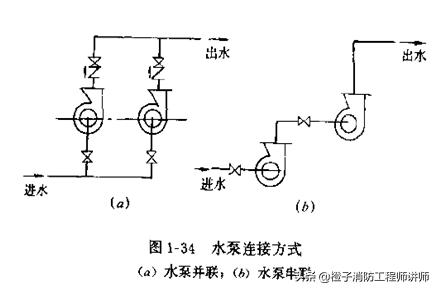 2019一级消防工程师考点消防泵的串联和并联