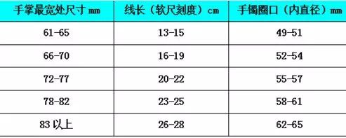 翡翠手镯的尺寸,如何挑选适合自己手腕圈口的翡翠玉镯