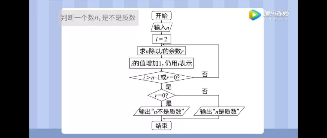 算法是什么意思视频 f361c643d8cb43898258d59c960ea36e.jpeg