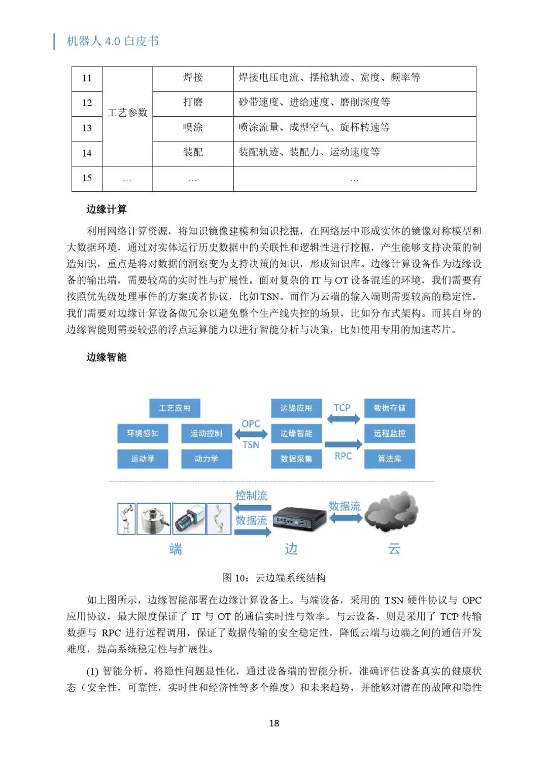 关注 | 机器人4.0白皮书：云-边-端融合的机器人系统和架构